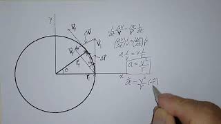 Centripetal acceleration (UCM)