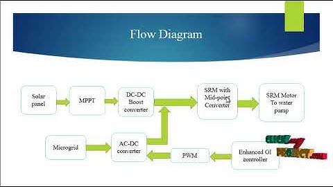 Grid Interactive Single Stage Solar Powered Water Pumping System - ClickMyProject