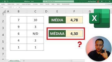 MÉDIA vs MÉDIAA | Função para descobrir a média no Excel