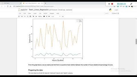 Supervised ML Prediction | GRIP Task1