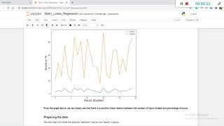 Famous Supervised ML Prediction | GRIP Task1 Profile