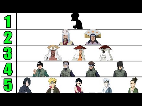 Naruto: la jerarquía ninja y todos los rangos