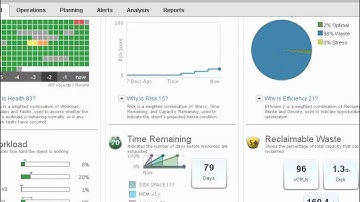 vCenter Operations 5: introduction