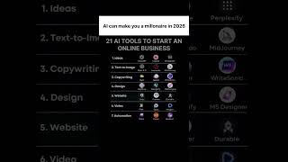 This Is How People Will Get Rich with AI in 2026 #vibecoding  #aitools #motivation  #buildinpublic