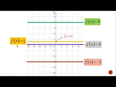 Vídeo: Com Es Pot Trobar El Període D’una Funció Trigonomètrica