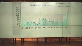 COVID-19 in Georgia latest | Record rate of deaths continues