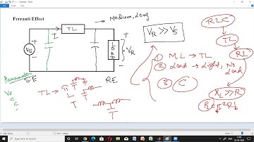 Ferranti Effect using MATLAB simulation