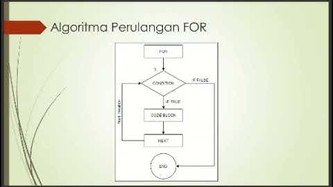  algoritma pemrograman 