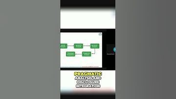 NLP: 5 Phases Explained Lexical, Syntactic, Semantic, More! #shorts #reels #viral #reelsvideo #funny