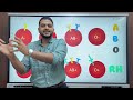 Blood Groups فصائل الدم مع د نجيب الحسيني