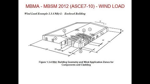 Tekla Teeds 02-Calculation Wind loading with ASCE7-10 & MBMA 2012 page 53