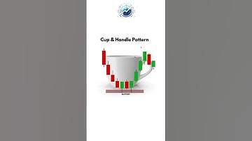 Master the Cup & Handle Pattern in 30 Seconds! 📈💰 | #bitcoin #trading
