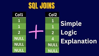 SQL Joins Interview Question | Number of Records for each Join | Nulls
