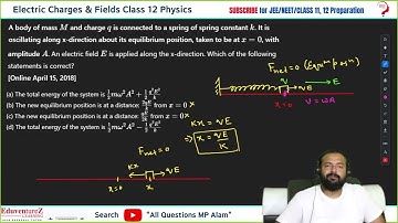 A body of mass M and charge q is connected to a spring of spring constant k. It isoscillating along