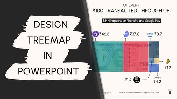Design Tree Map in PowerPoint - Beginner