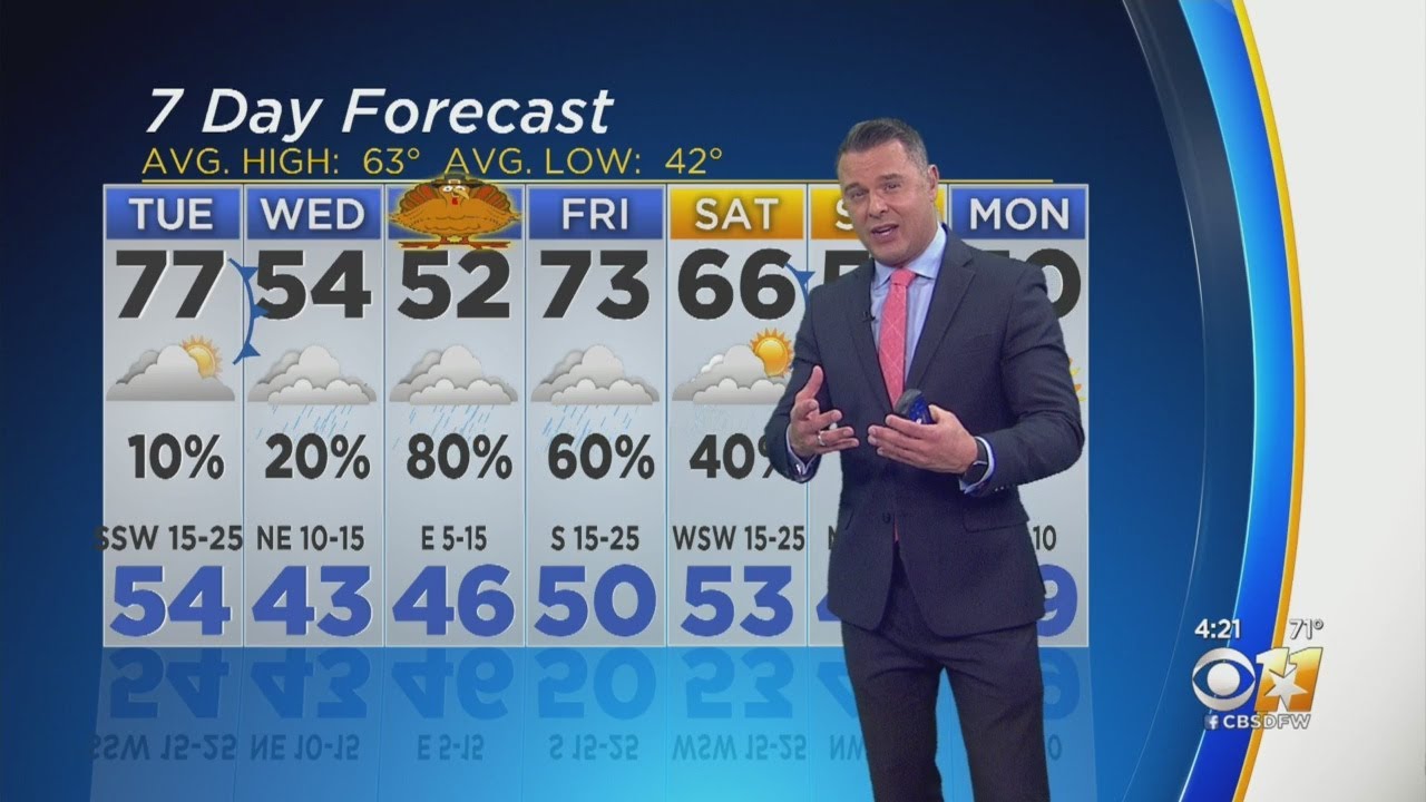 Rain And Cooler Temps On The Way - YouTube