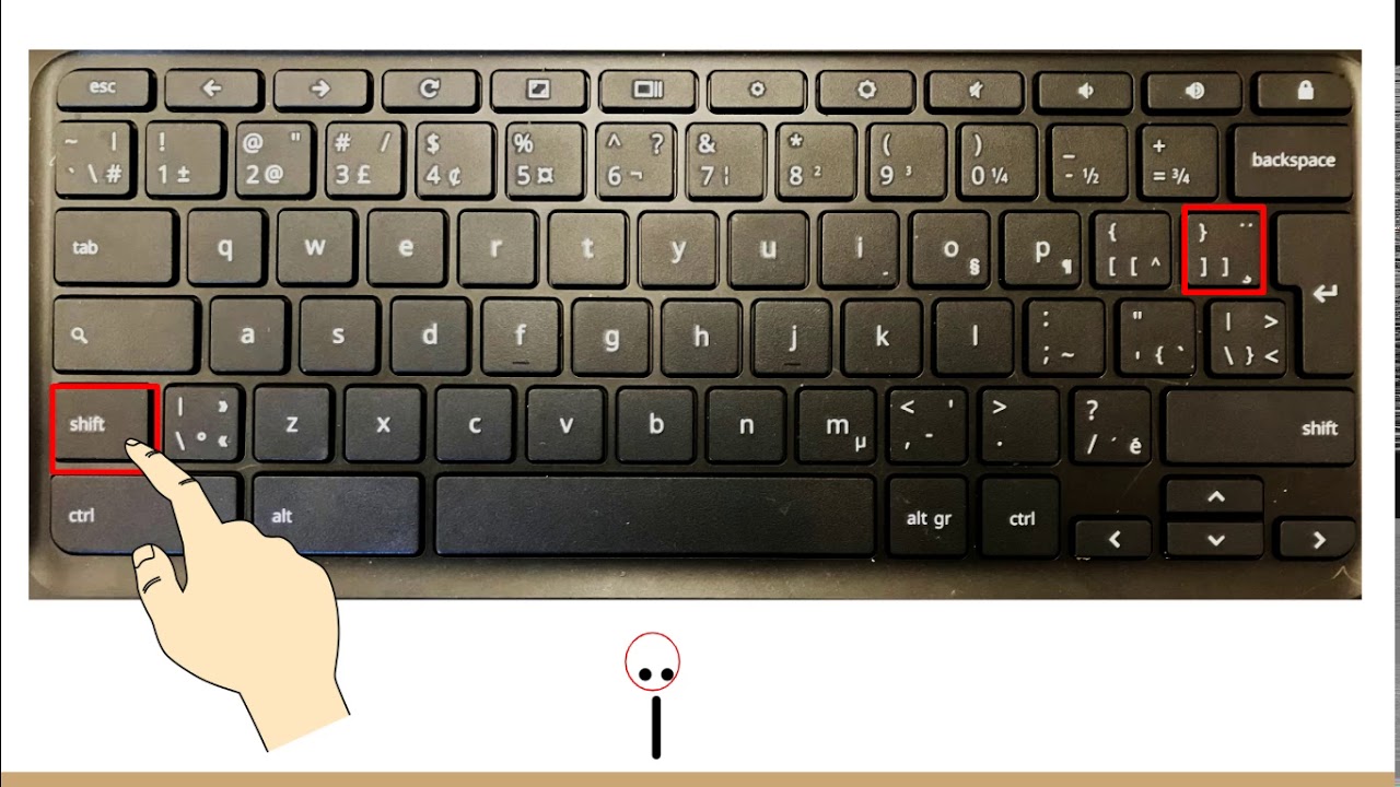 Comment faire i trema sur mac