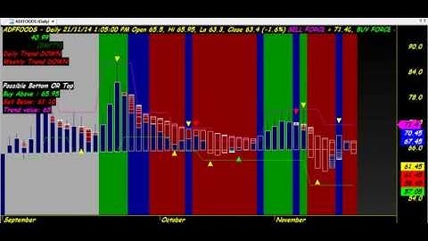 TRADING CHART CODE : 3*259 VICHITRA TECHNICAL ANALYSIS AMIBROKER AFL FORMULA