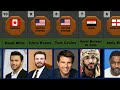 50 Most Handsome Men from Different Countries (2022)