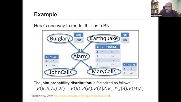 Introduction to Bayesian Reasoning