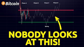 THE BITCOIN PATTERN NOBODY IS WATCHING!!! (Wyckoff Structure ?)