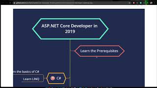 Ukrainian DevTalks #15: ASP .Net Core Developer Roadmap