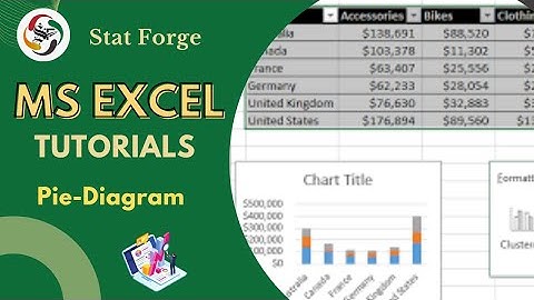 📊 Pie Chart Tutorial — Step-by-Step Guide