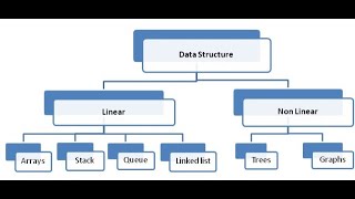 Data Structures part 1