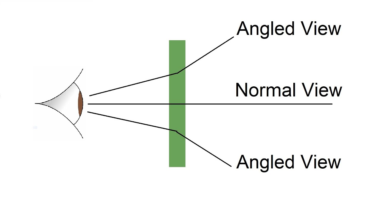 Welding Lens Optical Clarity Rating Explained The EN379 Standard
