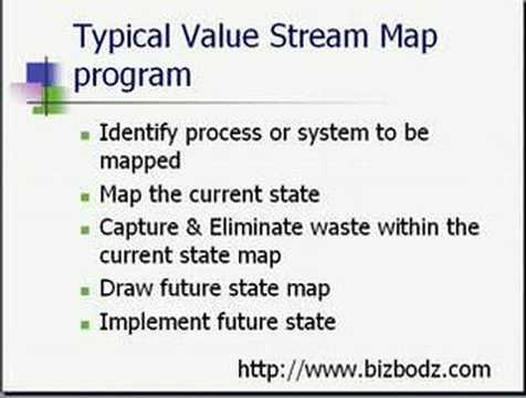 Introduction to Value Stream Mapping
