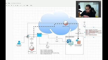 MODELAMIENTO DE BASE DE DATOS - ORACLE CLOUD + APEX