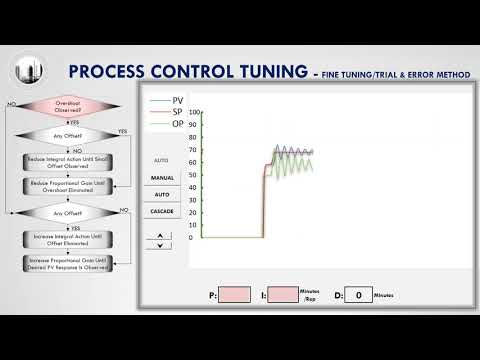 Process Control:3 3 Fine Tuning/Trial and Error Tuning