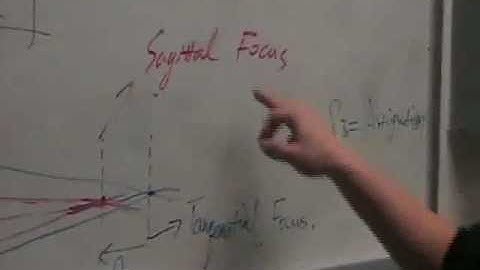 Group 2A Lab 6 - Off-Axis Aberrations