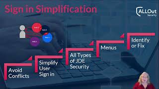 User Sign-In Simplification (Business Productivity)