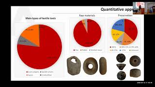 Prehistoric Textile Tool Kits From the Baltic to the Mediterranean 2