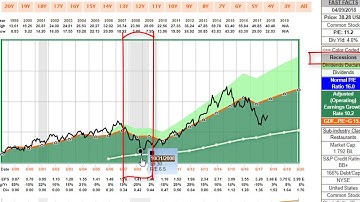 10 More of 50 Fairly-Valued Dividend Growth Stocks Offering Moderately High Yields: Part 2