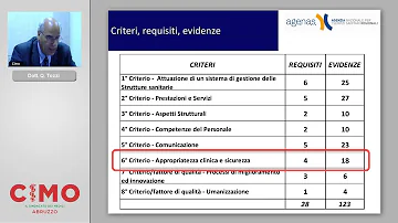 A cosa servono gli indicatori di processo?