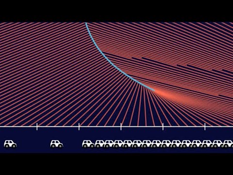 Fluid Dynamics In Cars