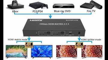 BUNGPUNG 4K HDMI Matrix Switcher 2x2 Audio Extractor EDID Management