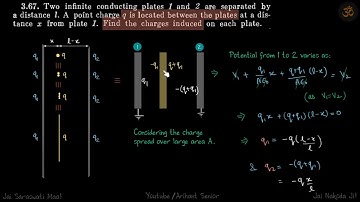 3.67 | Irodov Solutions | Electrodynamics