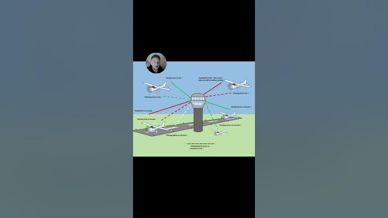 steady-red-light-in-flight-youtube