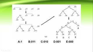 Huffman Coding I Encoding Techniques I Data Compression