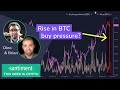 What does Bitcoin need to break new ATH? (This Week in Crypto - Mar 12th)