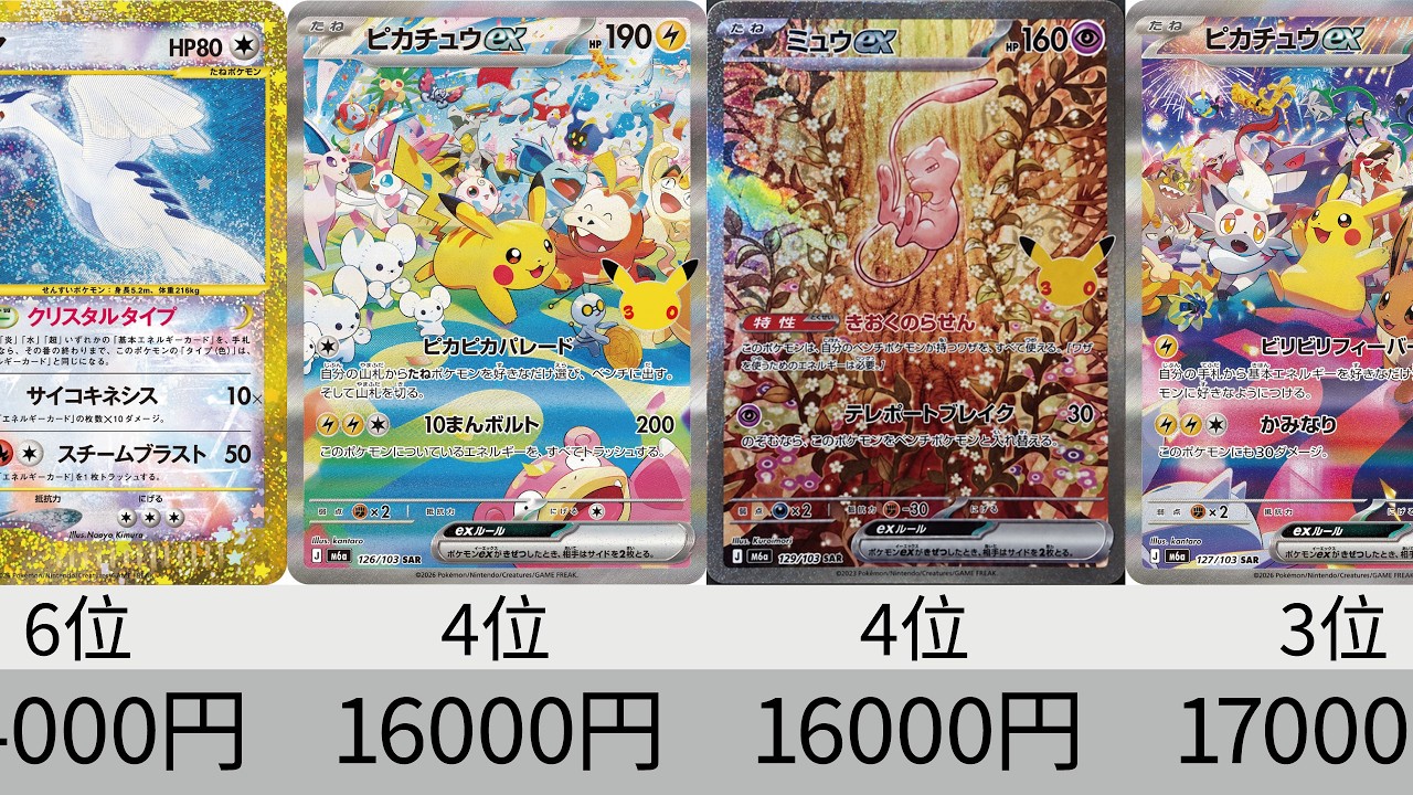 Pokémon TCG] Initial Market Price Ranking: 
