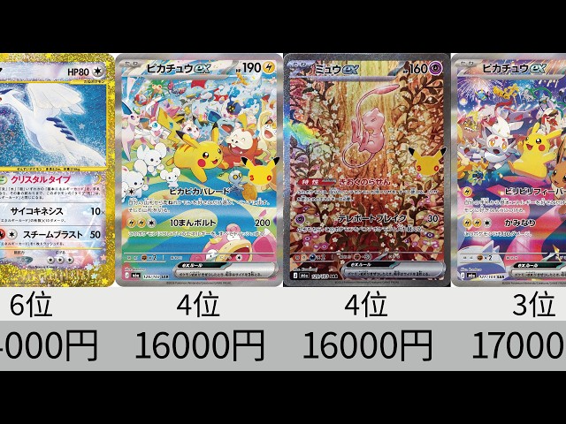 Pokémon TCG] Initial Market Price Ranking: 
