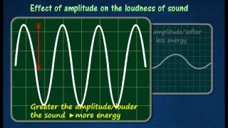 [1.6] Loudness and pitch