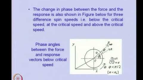 Mod-01 Lec-02 A Brief History of Rotor Dynamics