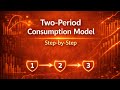 🌿Two-Period Consumption Model — Full Solution + Optimal c₁ and c₂ (Step-by-Step)🌿
