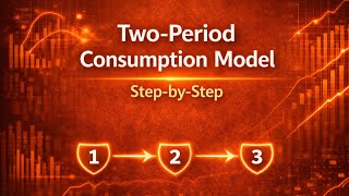🌿Two-Period Consumption Model — Full Solution + Optimal c₁ and c₂ (Step-by-Step)🌿