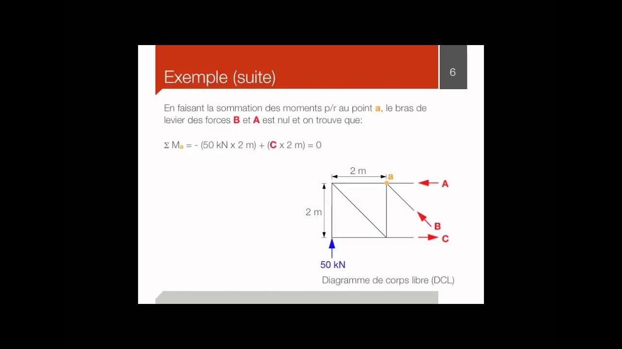5- Efforts internes dans les treillis